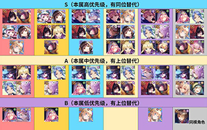 炽焰天穹节奏榜