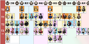 异象回声节奏榜