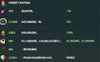 星露谷物语哈维喜欢什么礼物-星露谷物语哈维喜好介绍