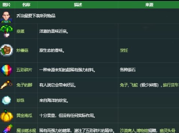 星露谷物语乔治喜欢什么礼物-星露谷物语乔治喜好介绍